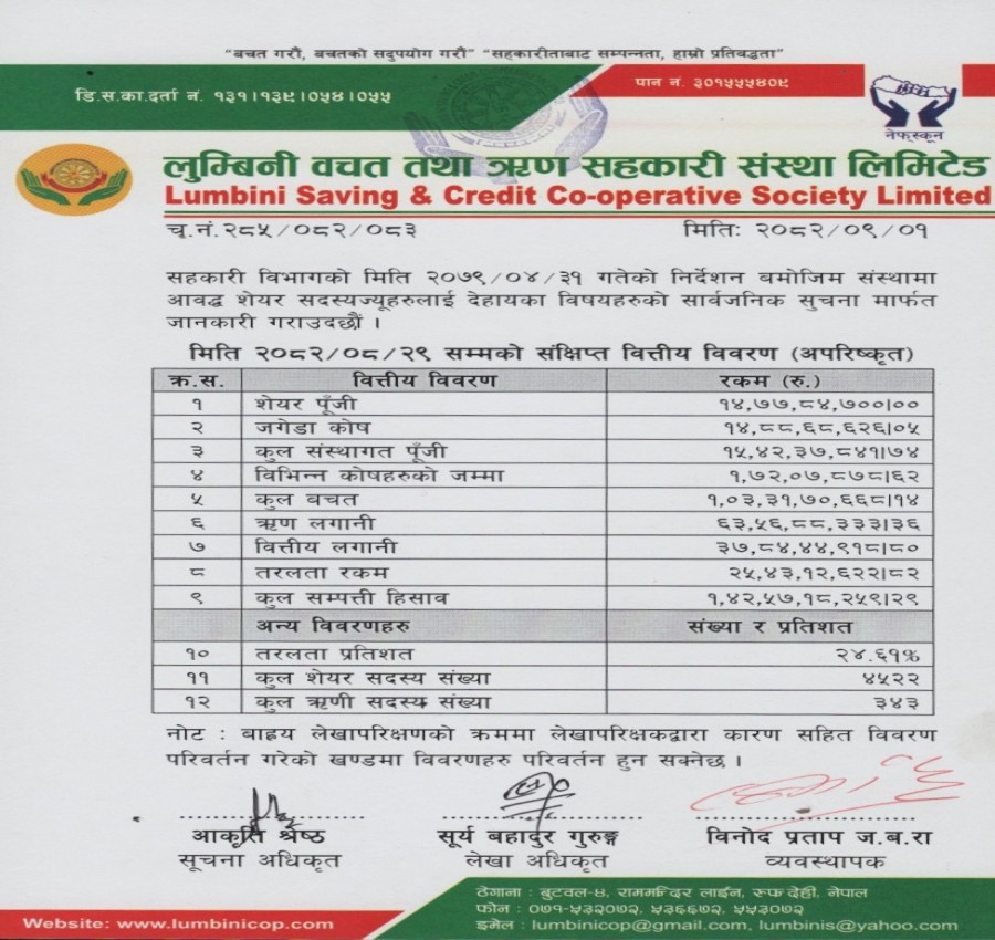 लुम्बिनी साकोसको २०८२ मंसिर मसान्त सम्मको अपरिष्कृत वित्तीय विवरण